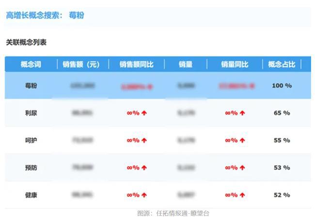 市场大涨品牌要如何搭上这趟快车？凯发K8