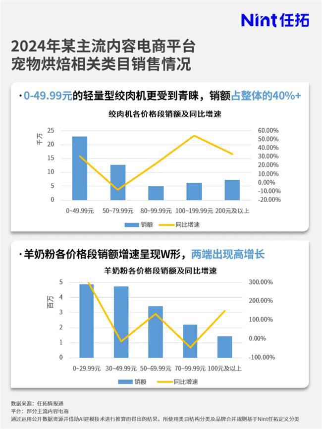 市场大涨品牌要如何搭上这趟快车？凯发K8国际娱乐情报通洞察：烘焙(图2)