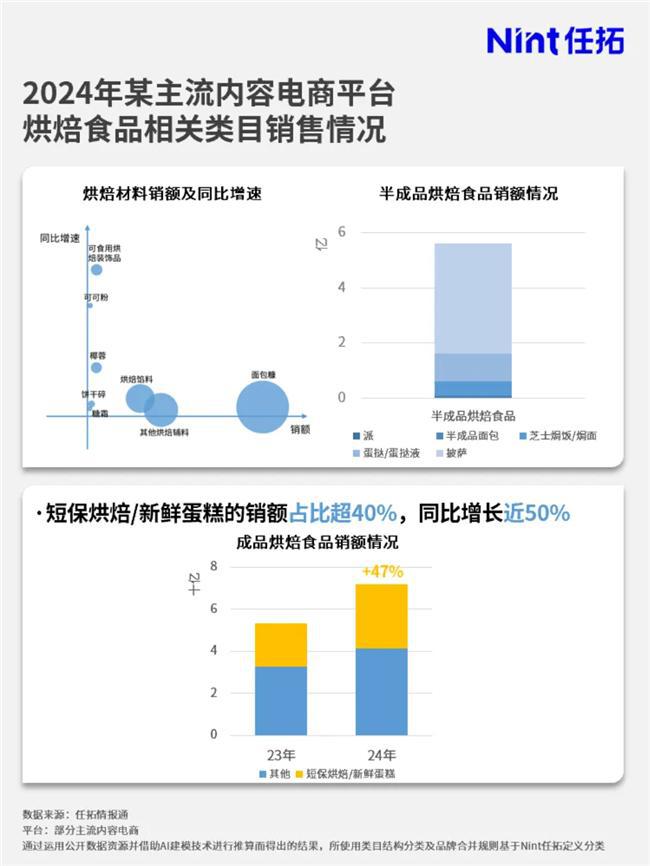 市场大涨品牌要如何搭上这趟快车？凯发K8国际娱乐情报通洞察：烘焙(图7)