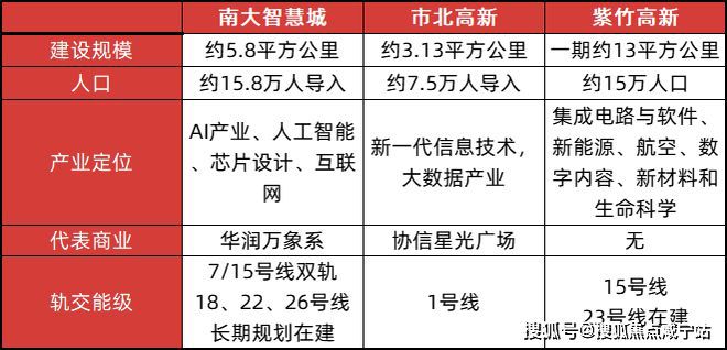 站-2025楼盘评测_中环铂樾最新价格凯发app网站中环铂樾(上海宝山)网(图14)