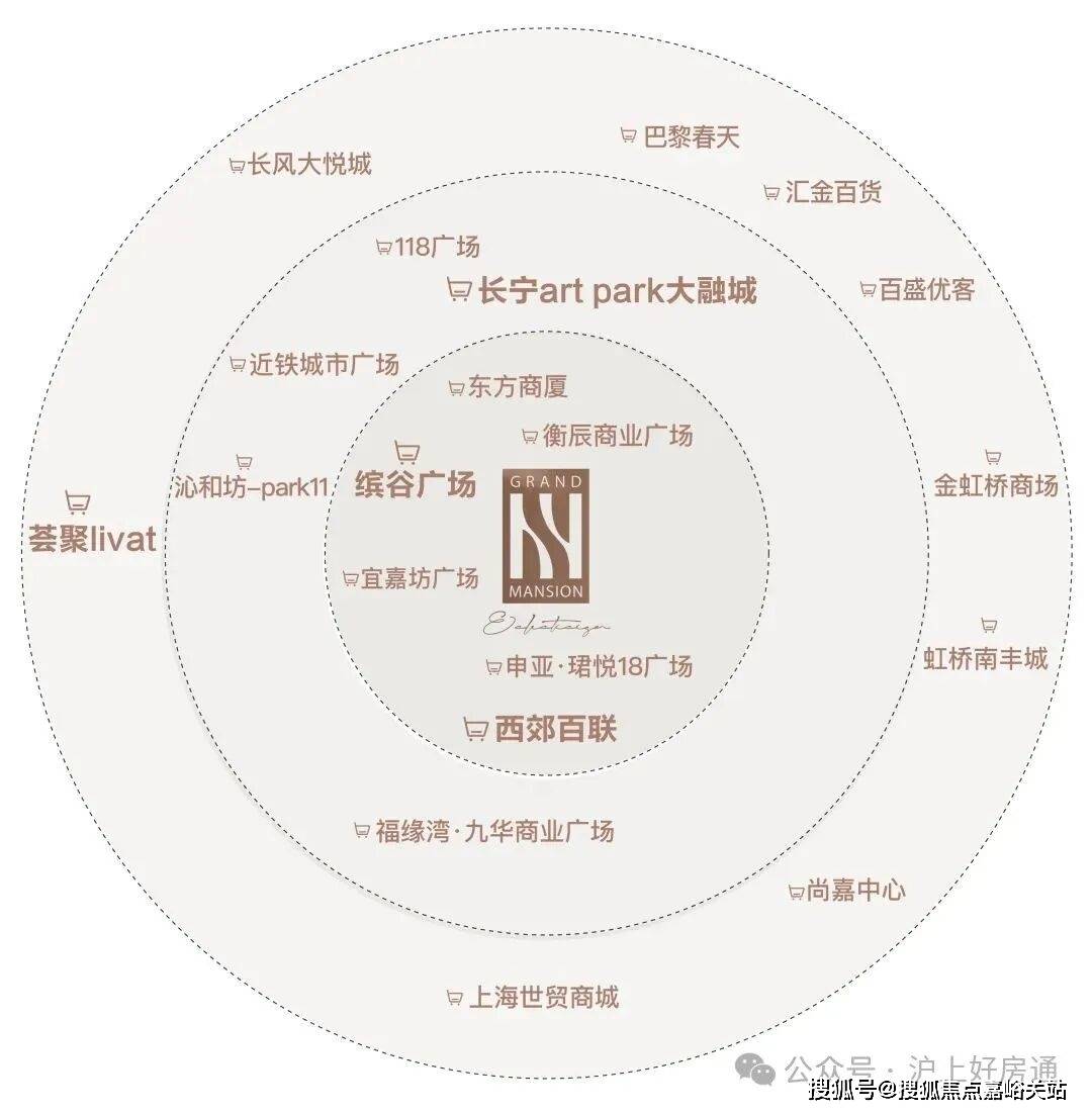 地址-最新房价户型图-小区环境-楼盘详情-交房时间-周边配套-售楼处电话凯发首页登录和樾长宁首页网站-和樾长宁售楼处电话-楼盘详情-交房时间-(图10)